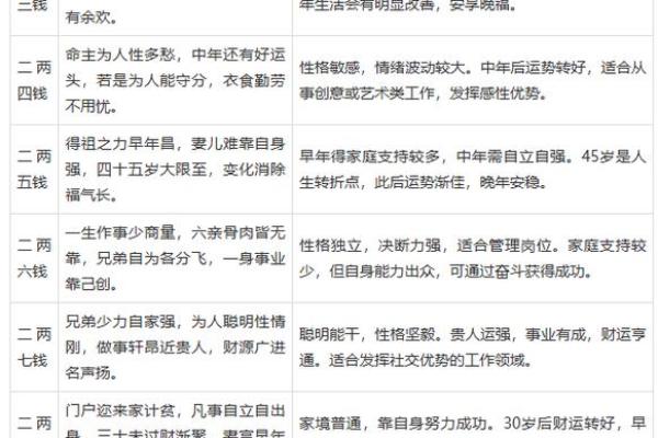 八字算命法