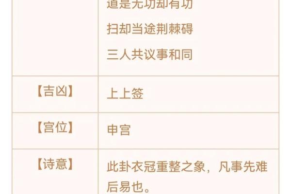 灵签唐伯虎 灵签唐伯虎