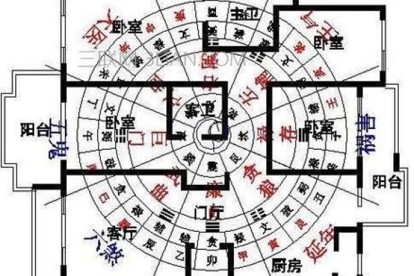 风水中，有钱人房子朝向的讲究