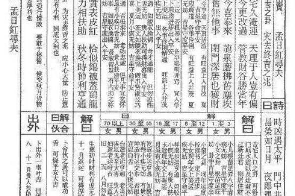 佛祖71灵签