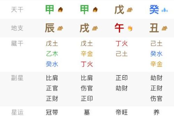 八字中的四柱算命法有哪些