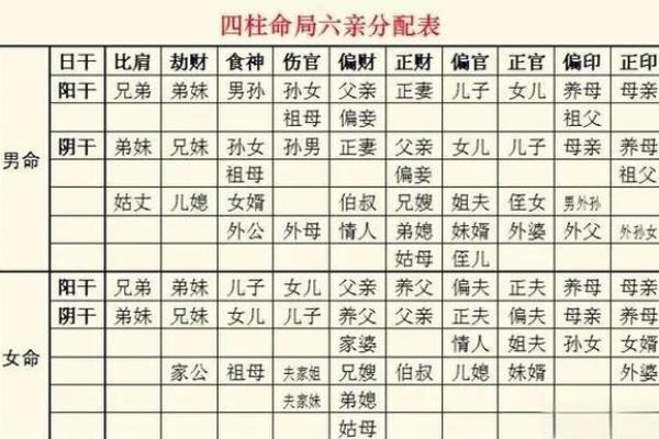 八字生命