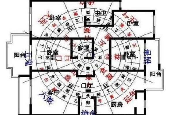 父母的房子风水
