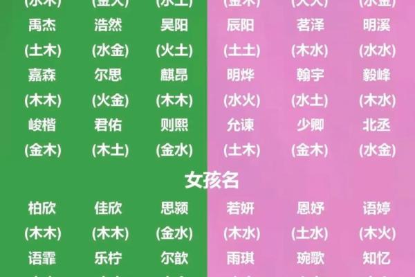 八字缺金缺火