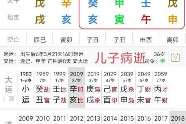 生辰八字是什么？为什么能预测人的一生！