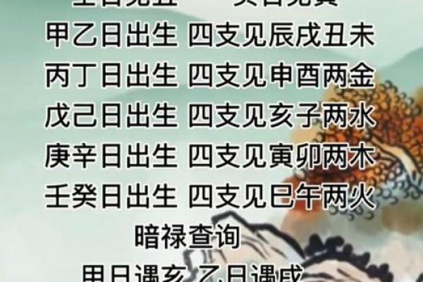 生辰八字是什么？为什么能预测人的一生！