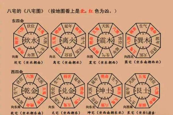 房子的风水怎么看吉凶