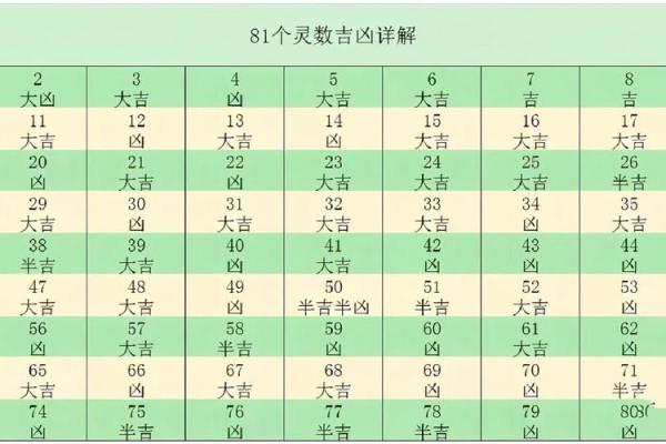 周易算命姓名测试免费