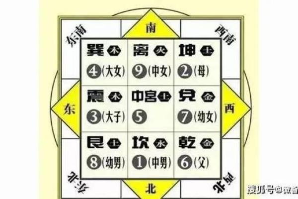 风水布局中的五行定律