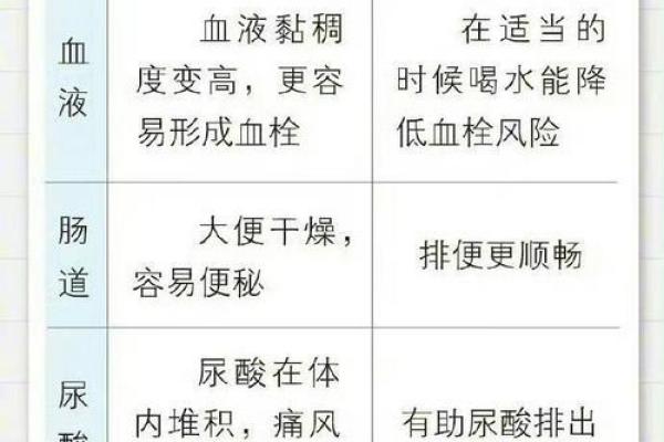 八字缺水女性特征及改善方法