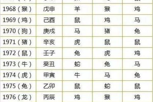 李居明时辰八字算命