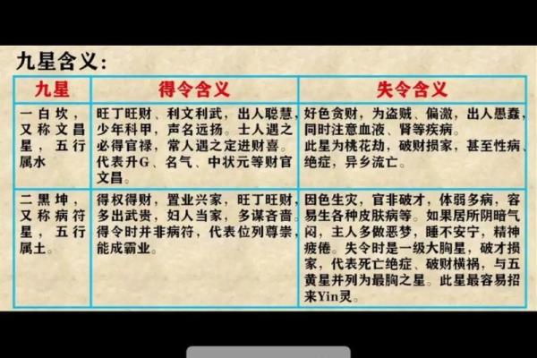 最近感情运势怎么样？看八字命理详解