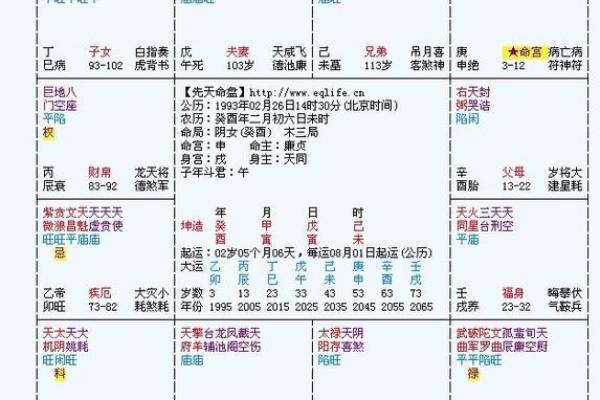 紫薇斗数旺夫
