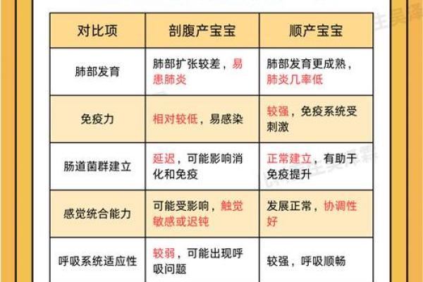 剖腹产与八字