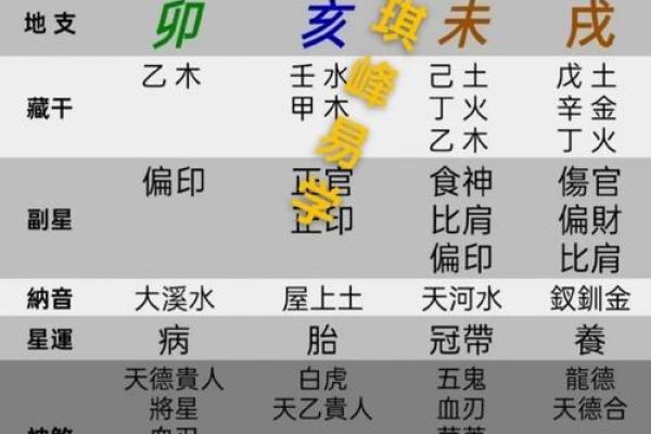 算命的破字什么意思啊