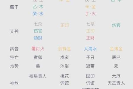 在家废材，在外发财的八字命格
