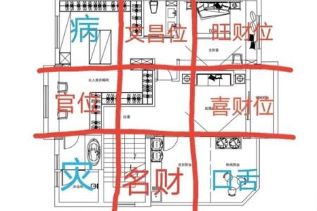 坐向与朝向风水大全