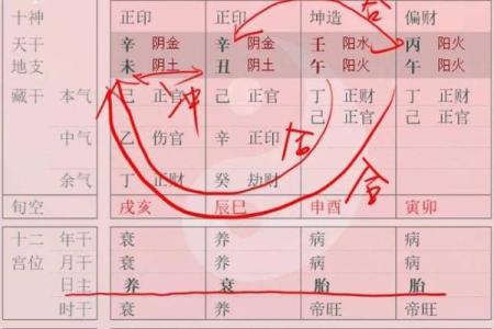 元亨利贞网四柱八字网络在线排盘