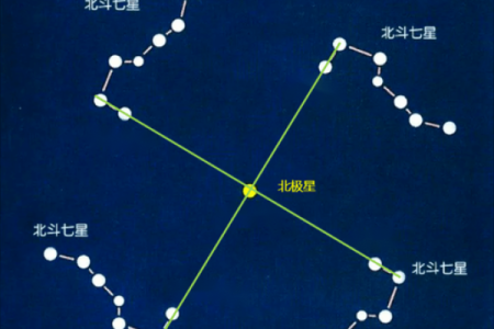 紫薇星是什么时辰