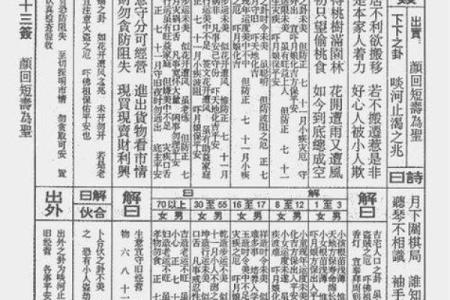 观音灵签第十四签精髓