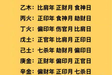 八字天干只有一行，无生化流通，命皆贫贱！