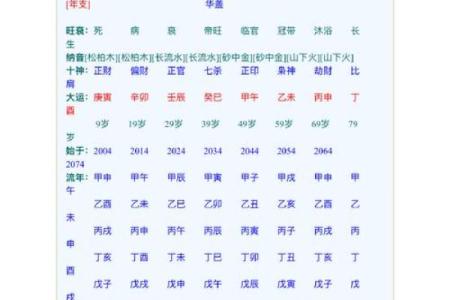 八字申子辰见酉
