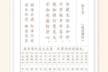 观音灵签14签求感情