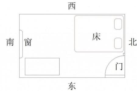 婚房床的风水直接影响夫妻感情