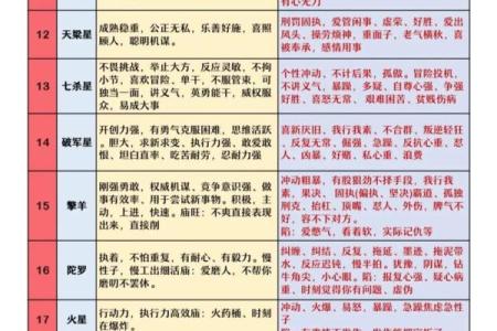 张三星紫微斗数 张三星政委？