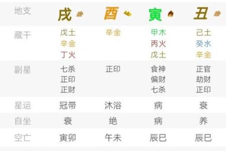 名字八字打分
