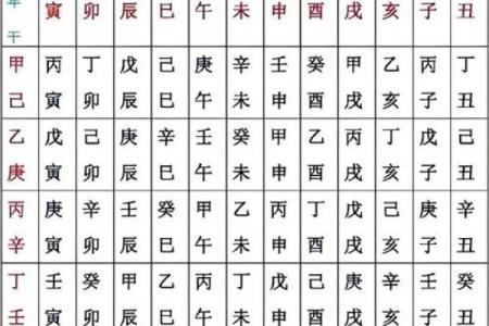八字吉凶方位查询表,生辰八字算命
