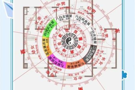 知识：人体如何感知影响风水的
