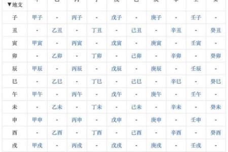 农历生辰八字免费算命买房