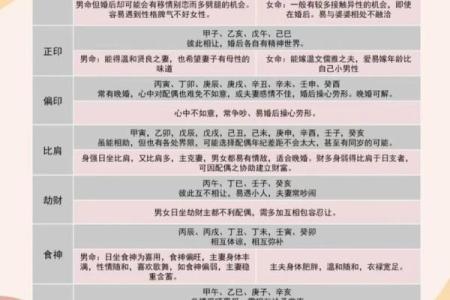 八字看婚次