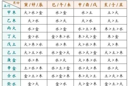 “完美八字！从命理角度解读，如何找到最好的八字命格？”