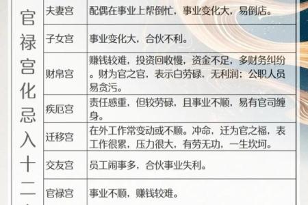 紫薇斗数福德宫空宫破碎