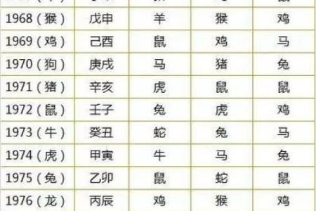 李居明时辰八字算命