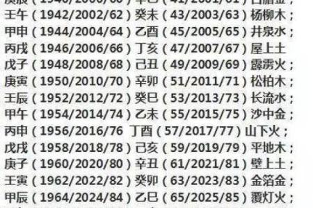 如何查询八字五行缺失情况