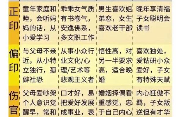 男女算命八字十神应用之八伤官运用