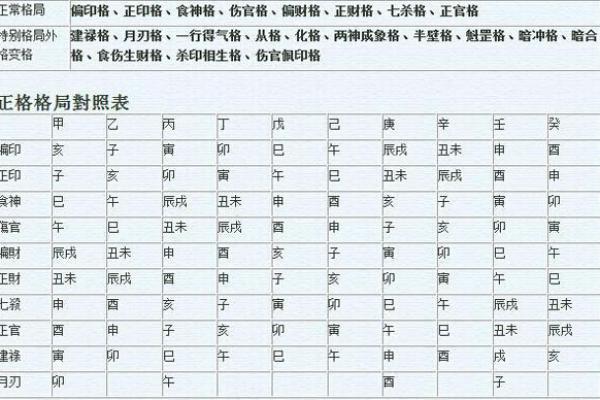 八字润下格