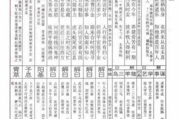 玄天上帝灵签二十九签