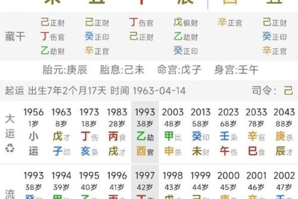八字看健康状况，子卯相刑易得肝病，丑未戌和寅巳申三刑易出伤灾