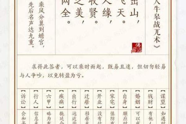 临水宫太保灵签第十四签