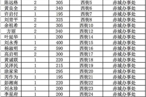 身份证号测试吉凶