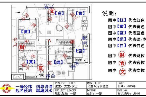 风水设计_农村自建房九宫格以什么定义