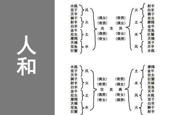 详解：周易从生辰八字怎么看寿命？