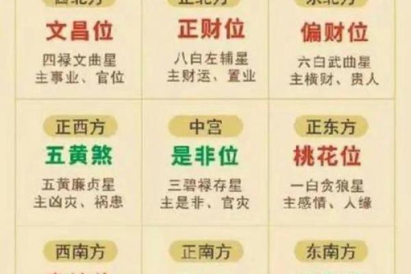 命理风水：增旺财运的实用诀窍