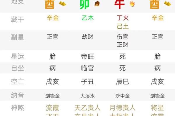 癸日的八字
