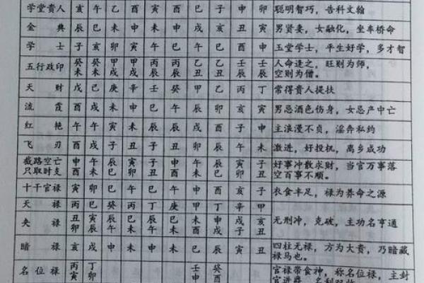 苏民峰的八字