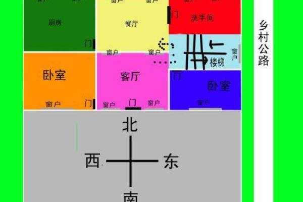 南高北低房子风水学解释